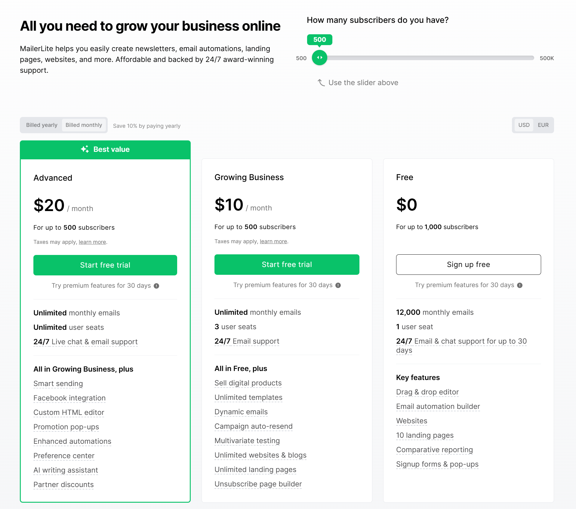 prezzi_mailerlite_2025